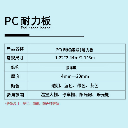 耐力板简述.jpg